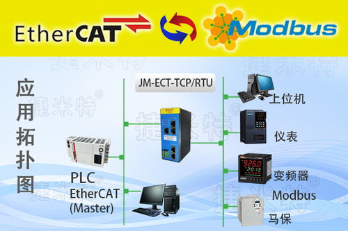 EtherCAT轉Modbus RTU網關設置指南 實現西門子PLC與霍尼韋爾溫控器通信