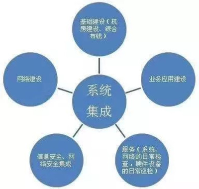 最新版弱電行業(yè)核心系統(tǒng)拓?fù)鋱D解析與信息系統(tǒng)集成服務(wù)