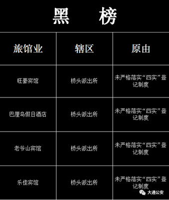 曝光！西寧16家賓館酒店上黑榜的背后隱患